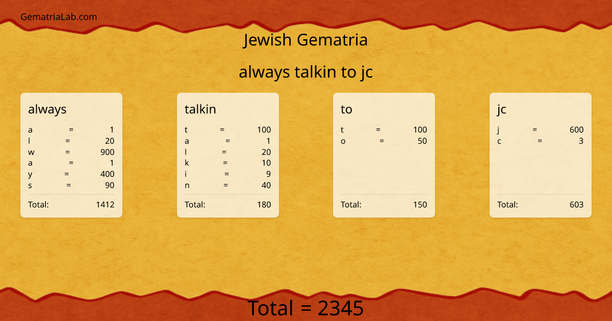 always talkin to jc in jewish Gematria